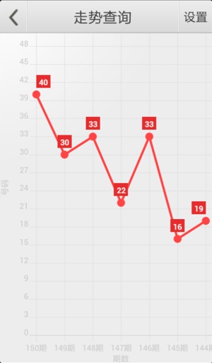 生活健康 第95页
