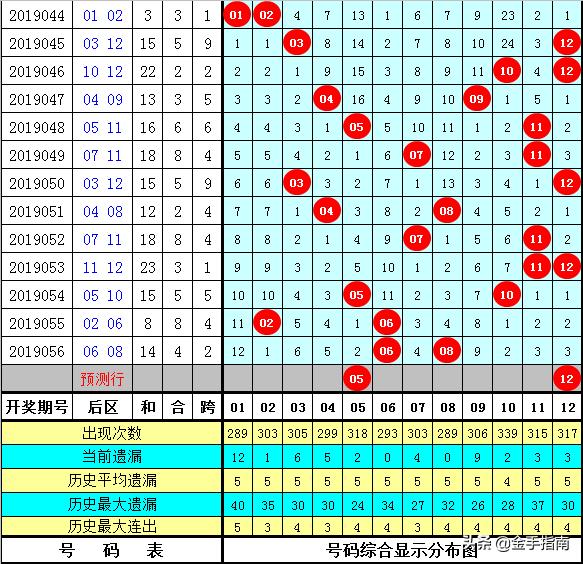 健康养生 第91页