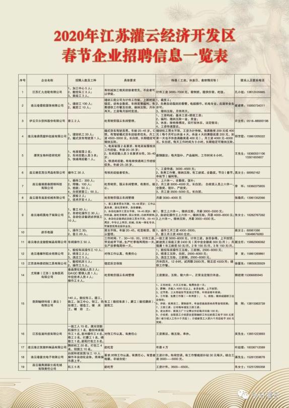 健康养生 第80页