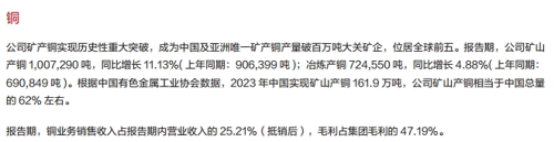 00340中国矿业最新消息