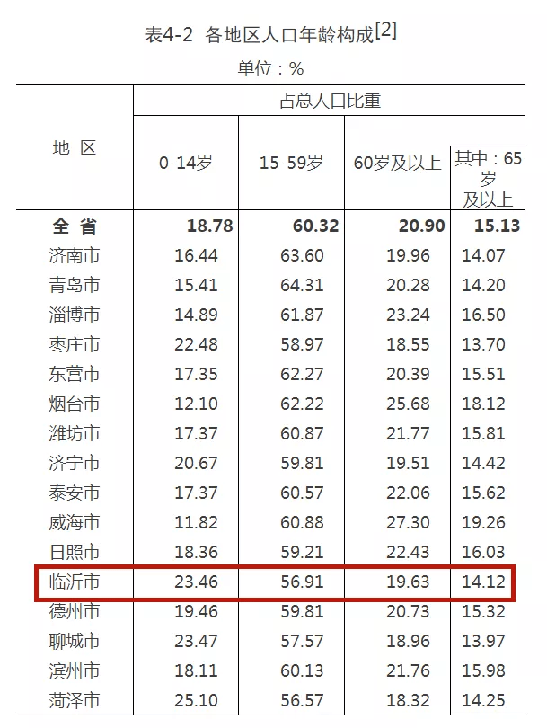 健康养生 第42页