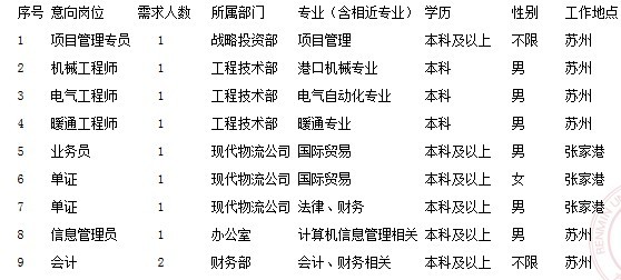 苏州吴中区人才市场最新招聘信息